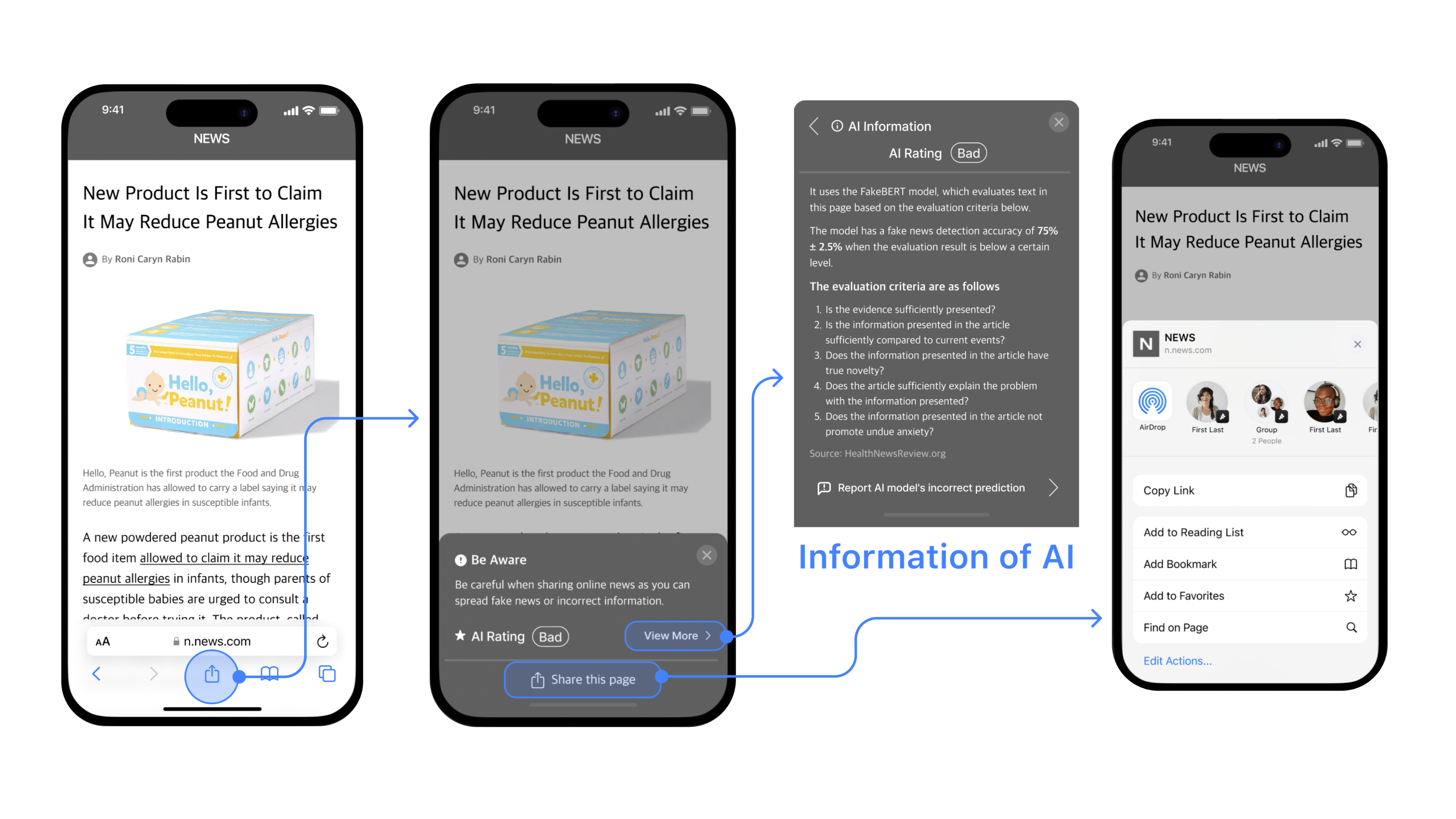 Image of Fact Checker