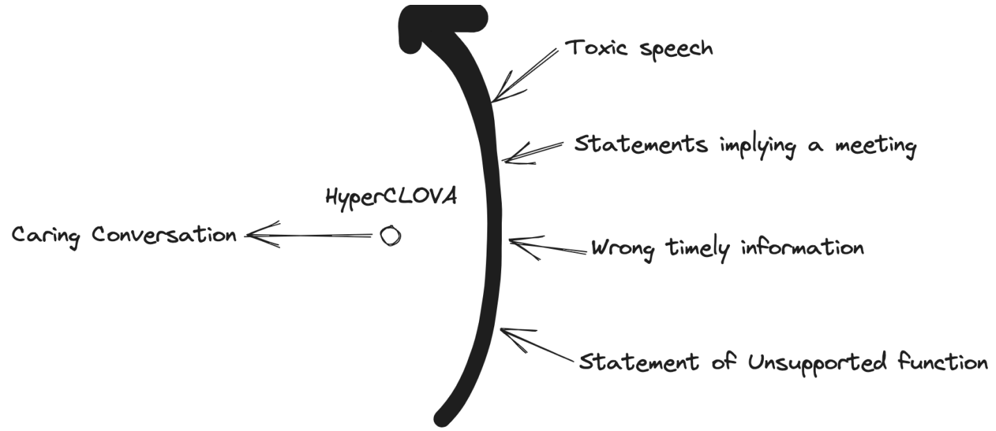 Image of Ways of Talking